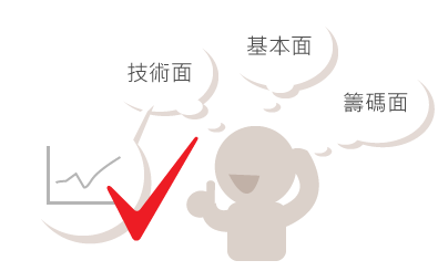 用績效驗證方法